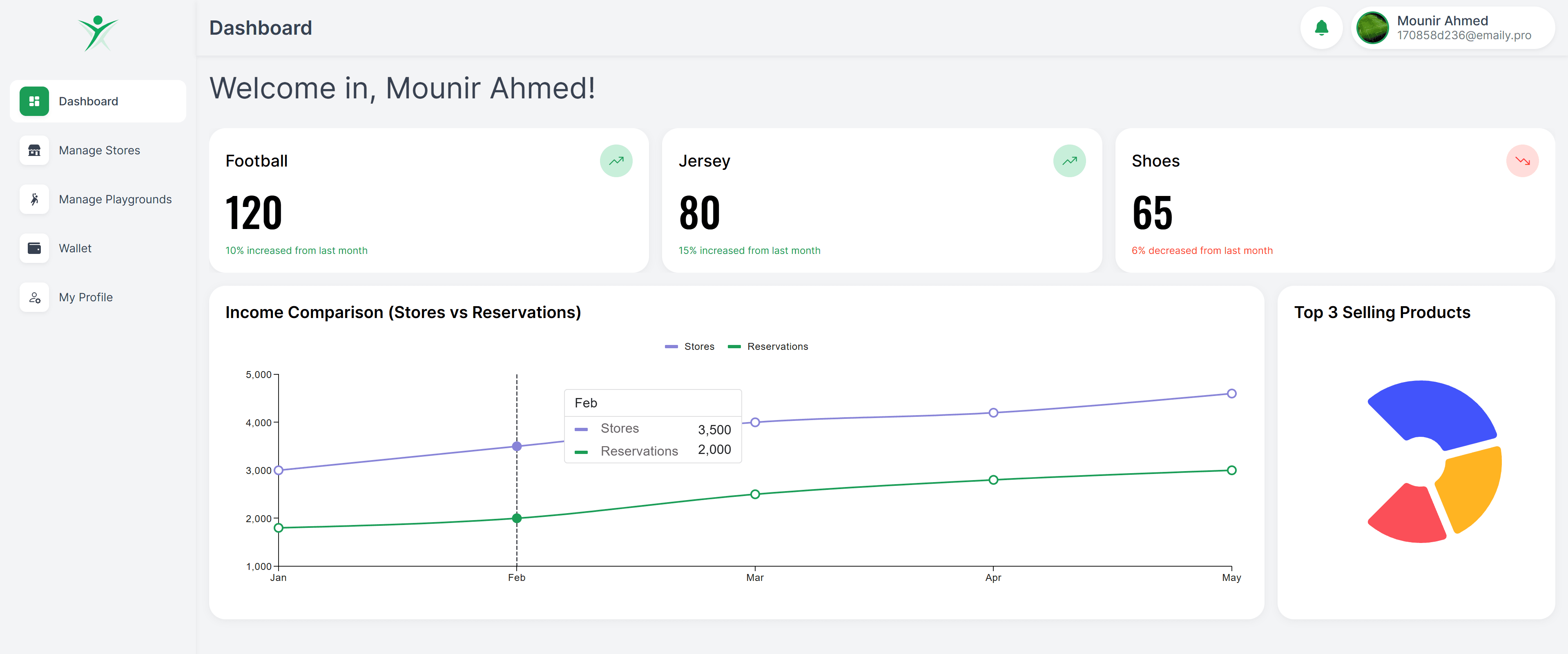 CoreFit App CoreFit App